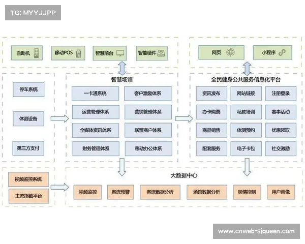 体育服务生态正从单向输出转向双向互动 增强用户黏性
